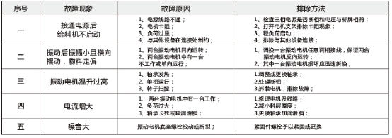 運(yùn)動(dòng)中的故障及處理方法