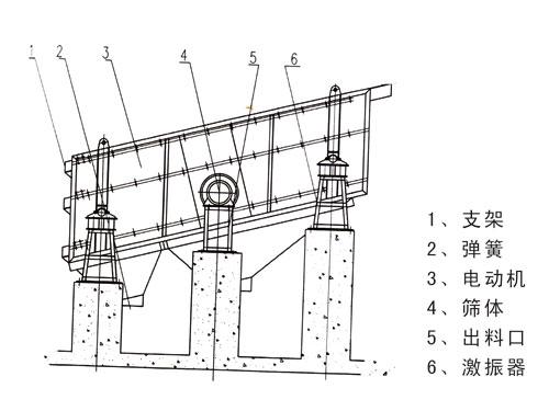 圓振動篩結(jié)構(gòu)圖