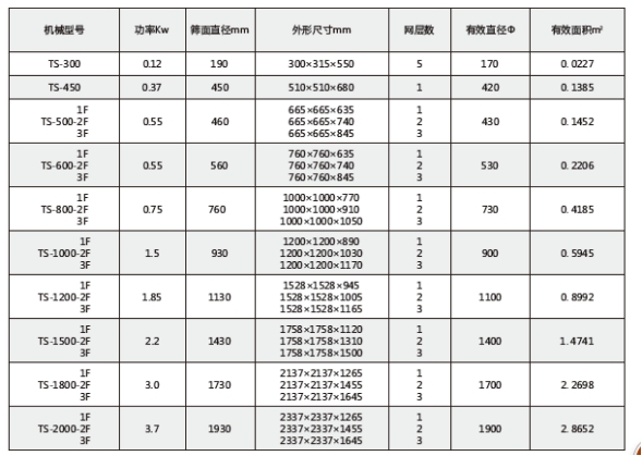 超聲波振動篩技術參數(shù)